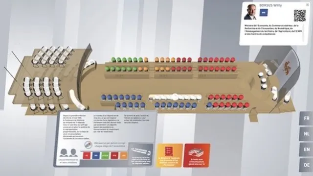 Vue isom&eacute;trique en trois dimensions de l'h&eacute;micycle wallon, dessin&eacute;e &agrave; plat. Les si&egrave;ges sont des pastilles color&eacute;es par groupe politique &mdash; vertes, oranges, rouges, bleues &mdash; dispos&eacute;es en rang&eacute;es courbes autour d'une tribune surmont&eacute;e d'un coq. En haut &agrave; droite, la fiche d'un d&eacute;put&eacute; s'est ouverte : portrait, &laquo; BORSUS Willy &raquo;, la liste de ses comp&eacute;tences minist&eacute;rielles et un QR code. Sur le bord droit, quatre onglets : FR, NL, EN, DE.